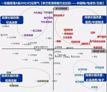 一张图看懂当下抱团行情的结构